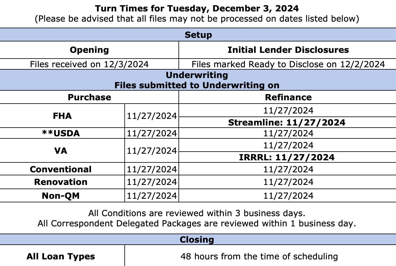 EPM Wholesale - Turn Times - December 3, 2024